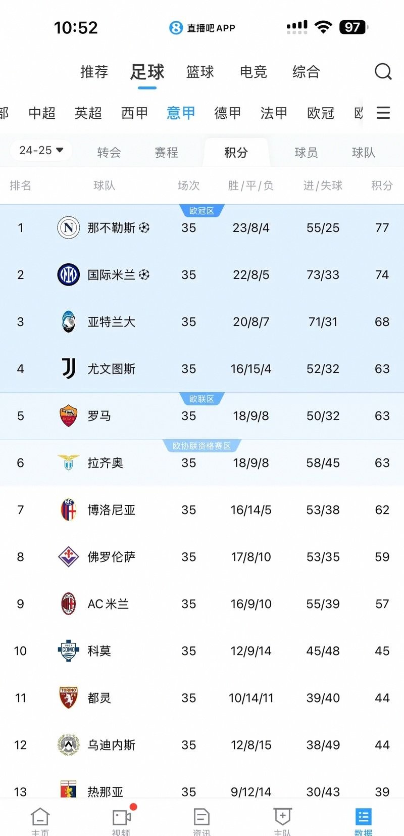 kaiyun-本菲卡围绕德甲调整名单集结日多特蒙德调整名单以备英超，斯图加特围绕欧冠复出首秀看傻球迷