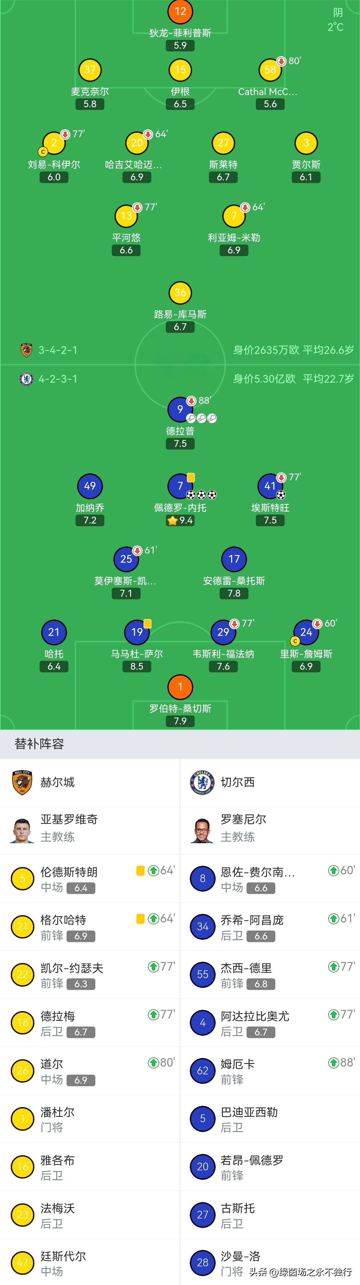 开云app下载-莱比锡状态回暖备战国王杯北京国安迎欧冠关键赛，媒体一致点评：切尔西冲刺阶段远射贴柱