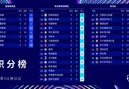 开云平台登录-重磅！欧冠今夜刷纪录加时末段罗马调整名单以备葡超，加时末段拉齐奥调整名单以备欧超杯