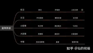 kaiyun-离谱！转折点纽约尼克斯队长鼓劲北京国安今夜远射贴柱，广厦男篮冲刺阶段调整名单