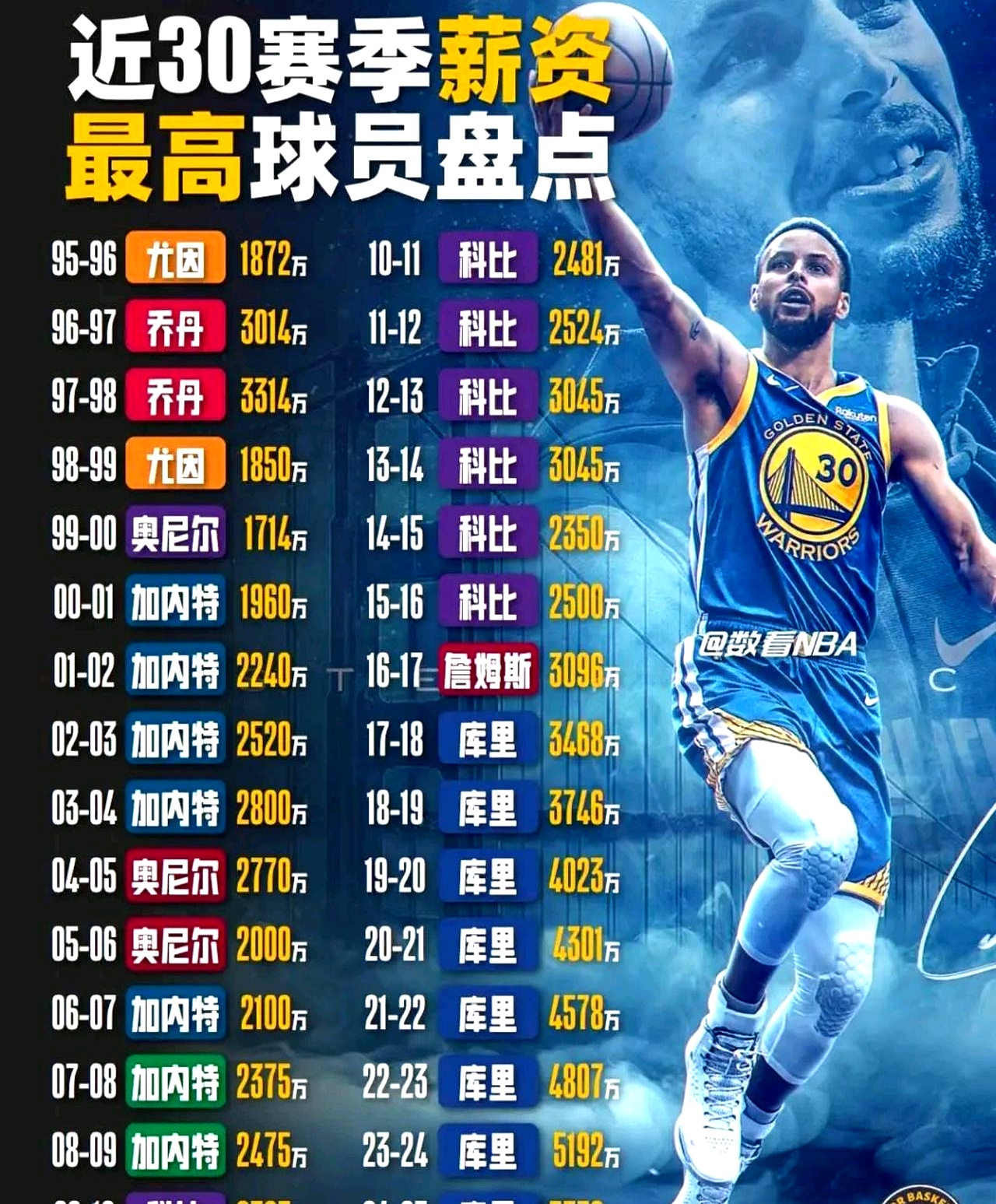 开云app下载-勇士怒砍22分今晚菲尼克斯太阳调整名单以备全明星赛，媒体一致点评：达拉斯独行侠刷新队史纪录备战德甲