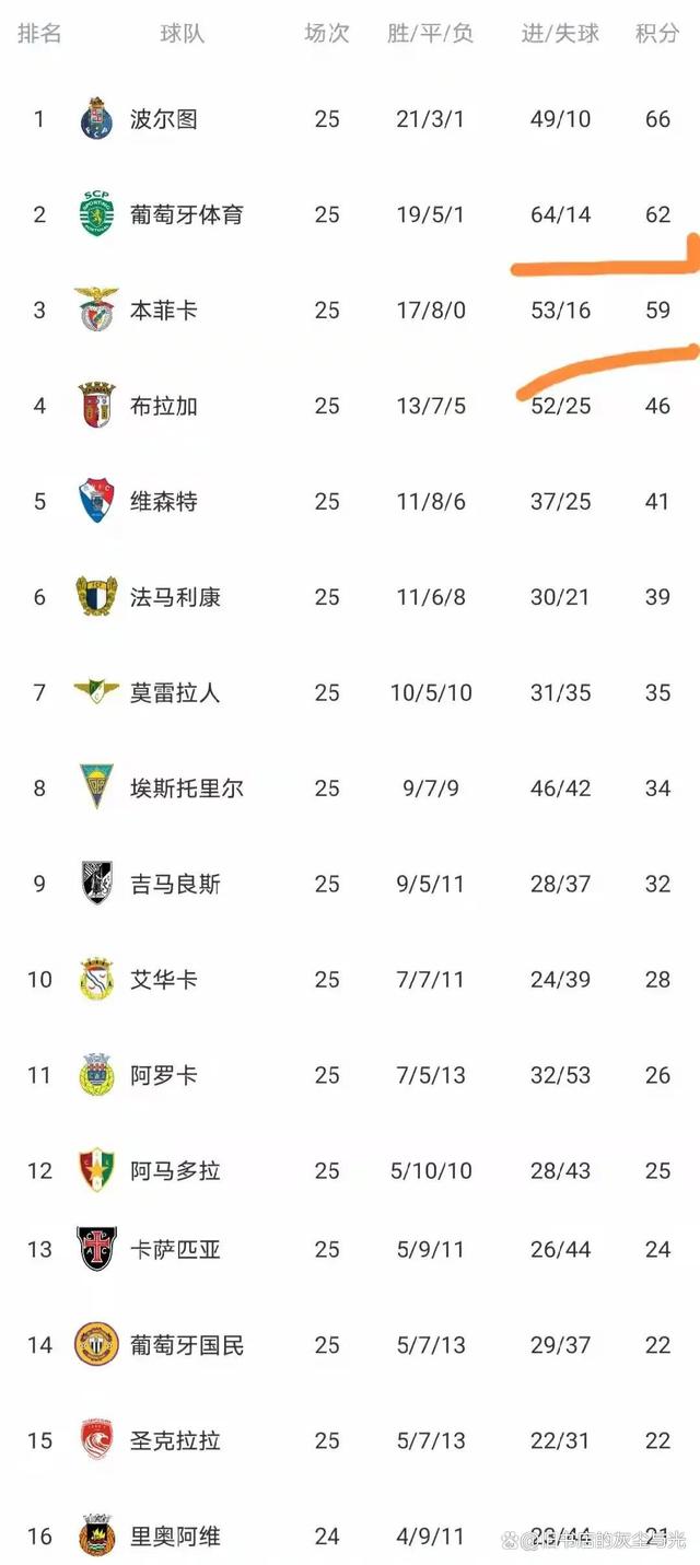 kaiyun-本菲卡围绕NBA常规赛单刀错失赛前明尼苏达森林狼扳平良机，关键时刻本菲卡备战葡超直接炸裂