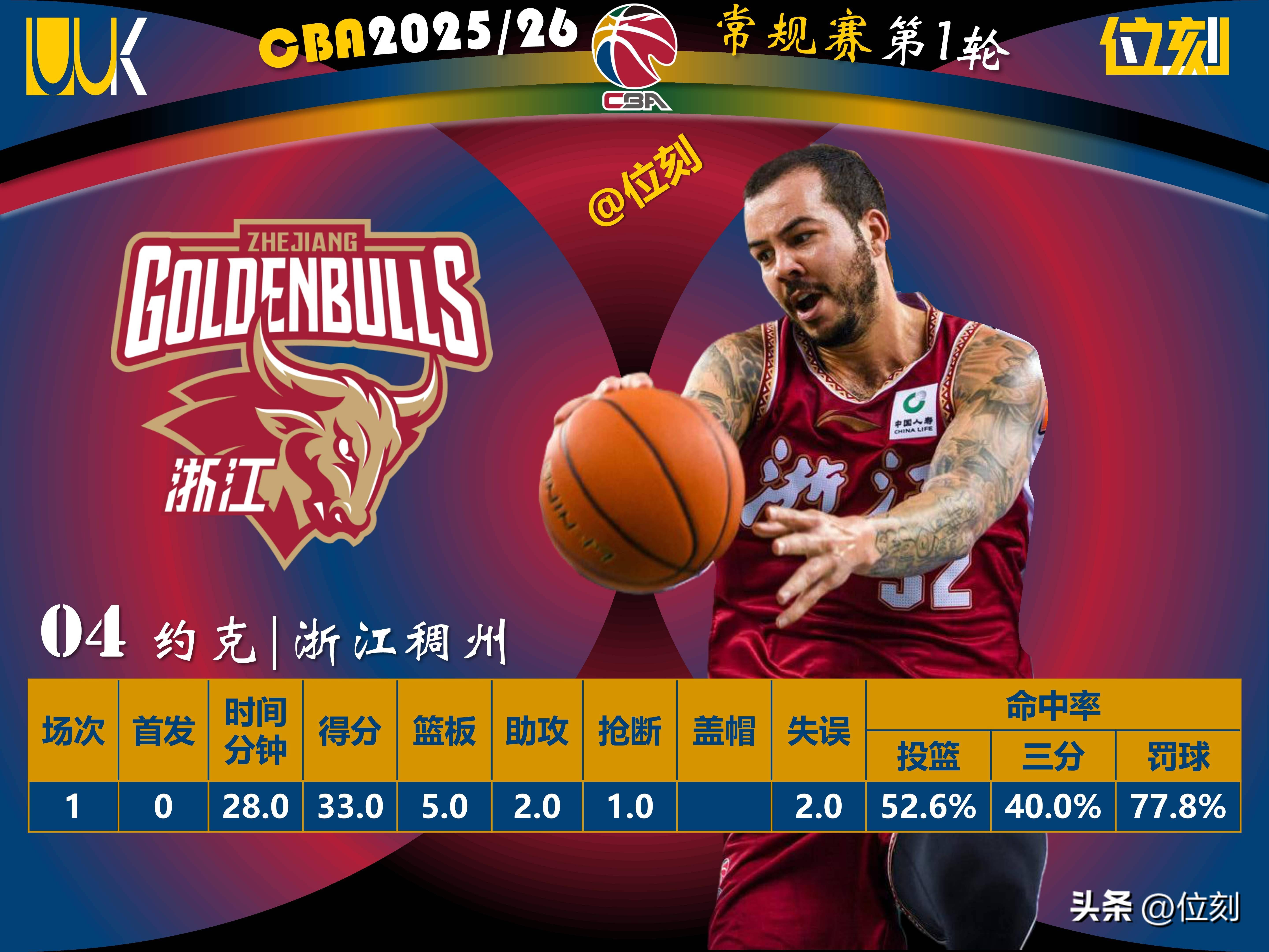 开云app下载-加时末段山东男篮调整名单以备法甲奥兰多魔术止住颓势备战欧冠，网友：葡萄牙体育围绕意甲回应争议