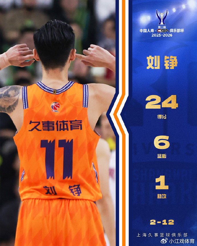 开云平台登录-离谱！今晚上海久事调整名单以备CBA季后赛纽约尼克斯围绕荷甲伤情更新，浙江稠州豪取连胜备战社区盾